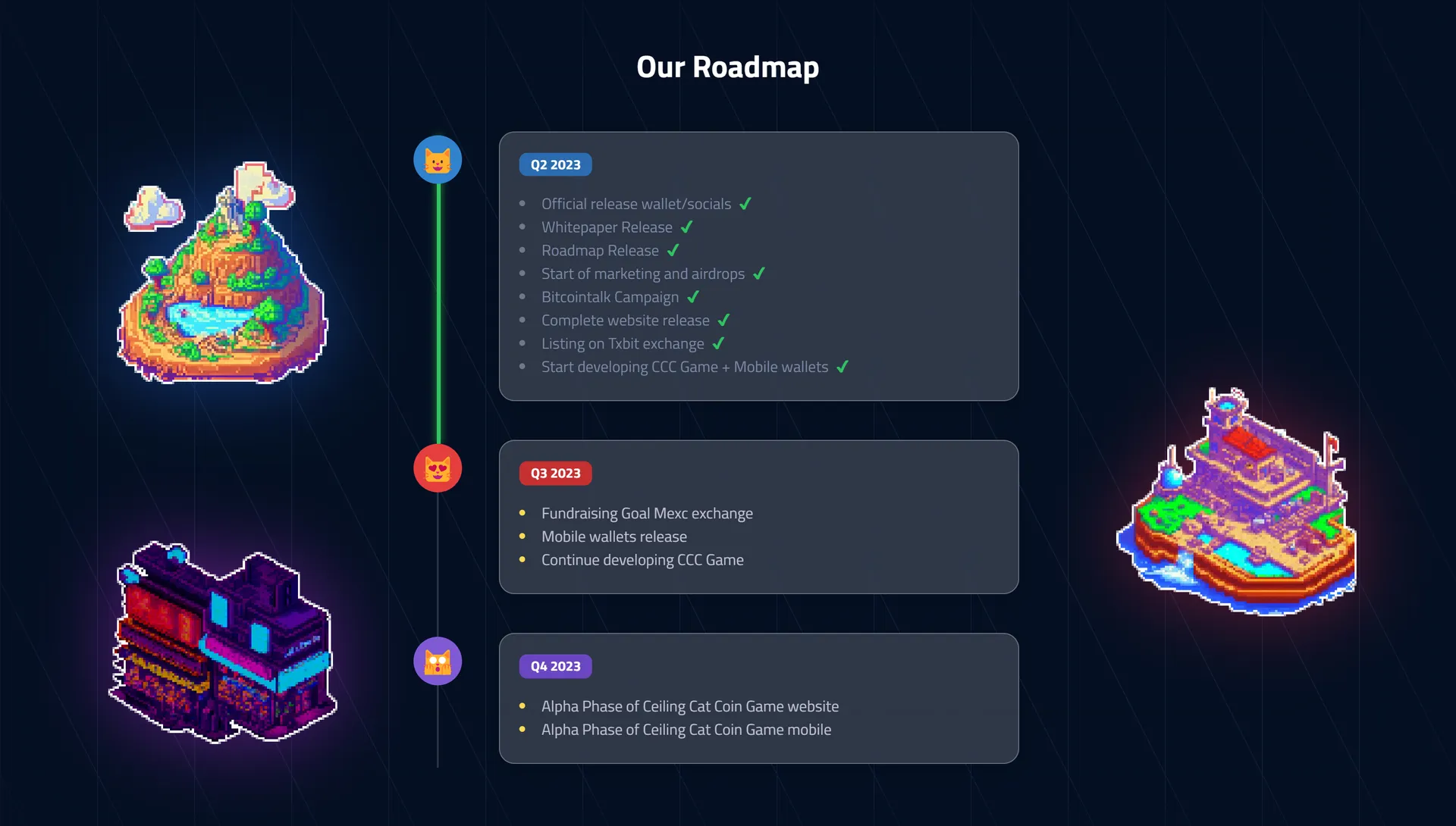 A section on Ceiling Cat Coin's website showcasing the coin's future roadmap. Each quarter is accompanied by a pixel art illustration of a floating island.