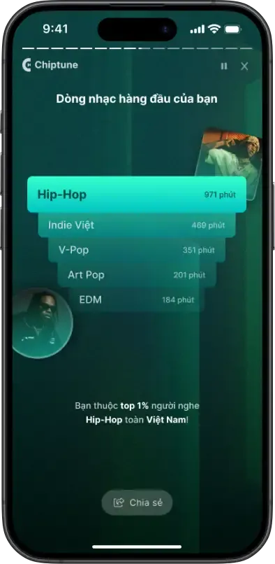 Screenshot from a #MyChiptune recap