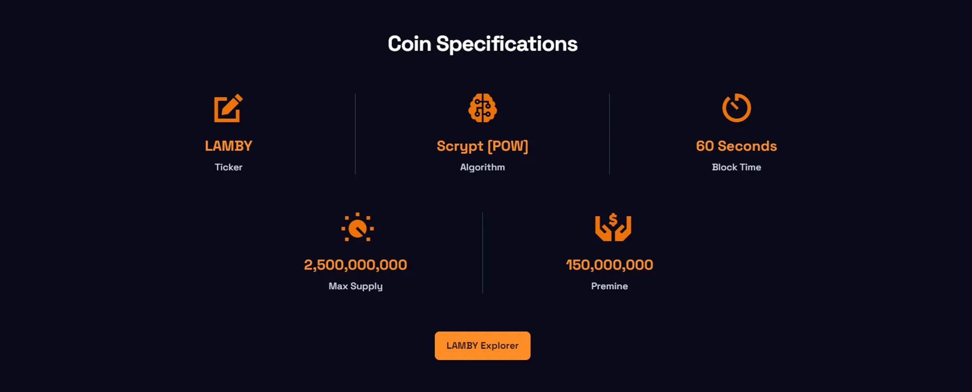 A section on Lamby Crypto's website showcasing the coin's specifications.