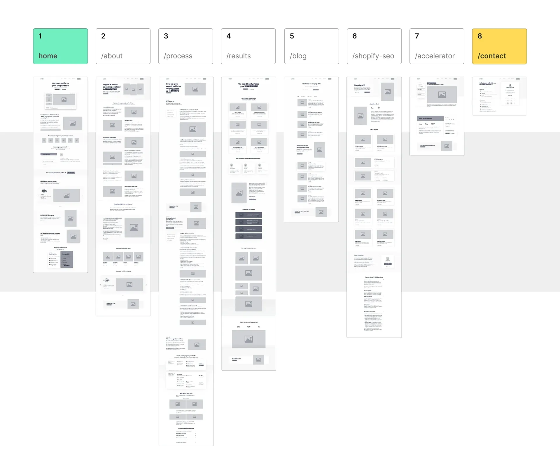 An overview of the wireframe and site structure for Logeix