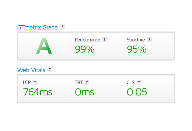 A GTMetrix report for one a page on PestControlSEOs