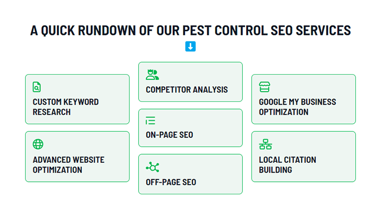 PestControlSEOs' services breakdown